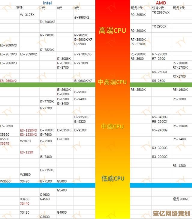 至强天梯图:顶尖玩家登顶荣耀之巅,共谱盛世传奇 至强天梯图:顶尖玩家登顶荣耀之巅,共谱盛世传奇