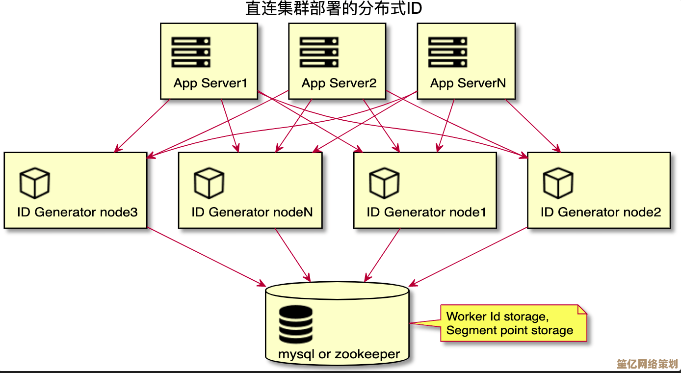 全面解析ID:从基础定义到实际应用的深度指南 全面解析ID:从基础定义到实际应用的深度指南