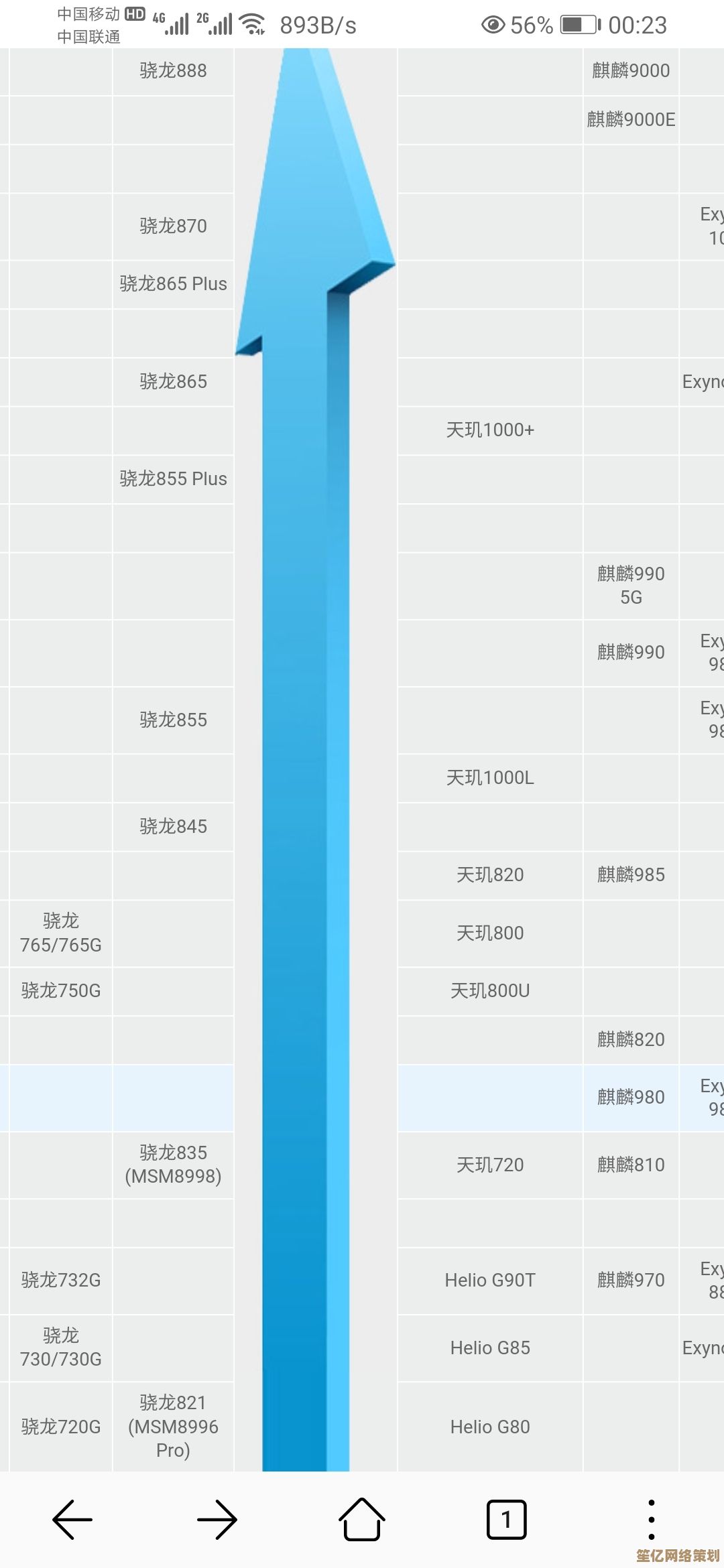 突破极限的天梯图手机,重塑智能时代体验! 突破极限的天梯图手机,重塑智能时代体验!