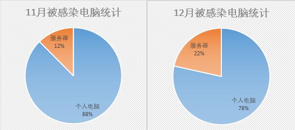 揭秘计算机病毒：全面剖析其潜在危害及现代网络安全对策