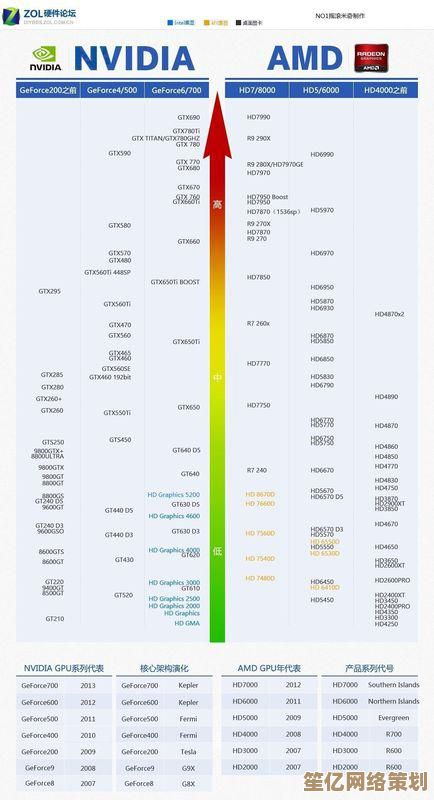 显卡天梯图排除志强处理器的深层因素解析 显卡天梯图排除志强处理器的深层因素解析