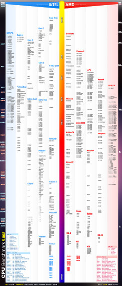 显卡天梯图排除志强处理器的深层因素解析 显卡天梯图排除志强处理器的深层因素解析