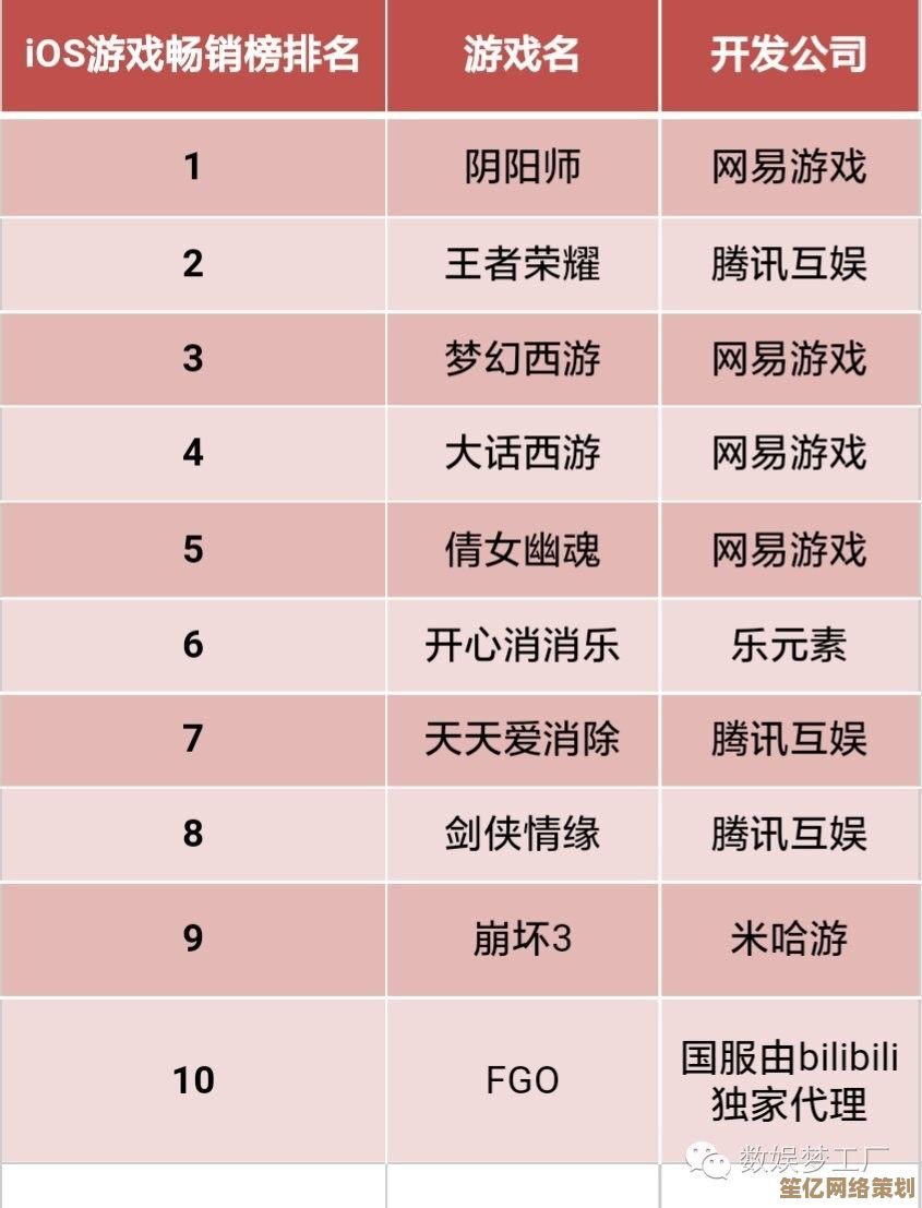 腾讯游戏畅销榜单揭晓：热门游戏排行一网打尽