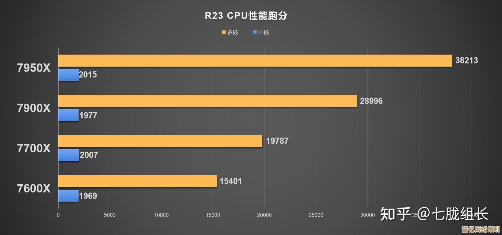 如何根据天梯图选择台式机处理器?性能指南在这里 如何根据天梯图选择台式机处理器?性能指南在这里