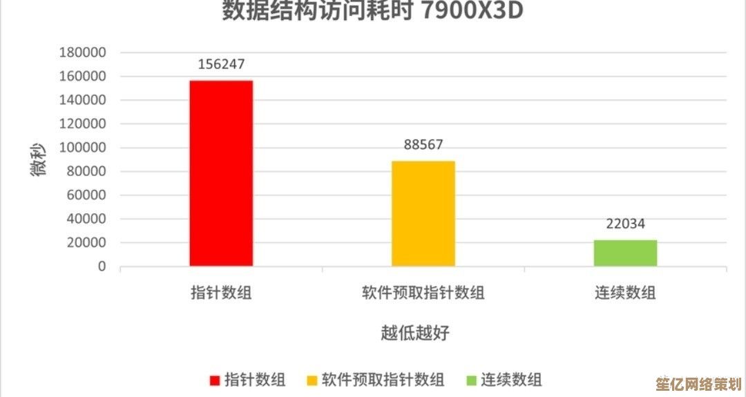 电脑性能提升指南：掌握优化技巧让您的电脑运行如飞