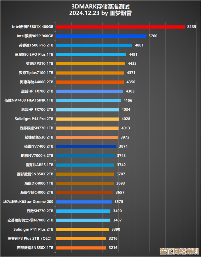 固态硬盘性能天梯图：助你精准挑选高速存储利器