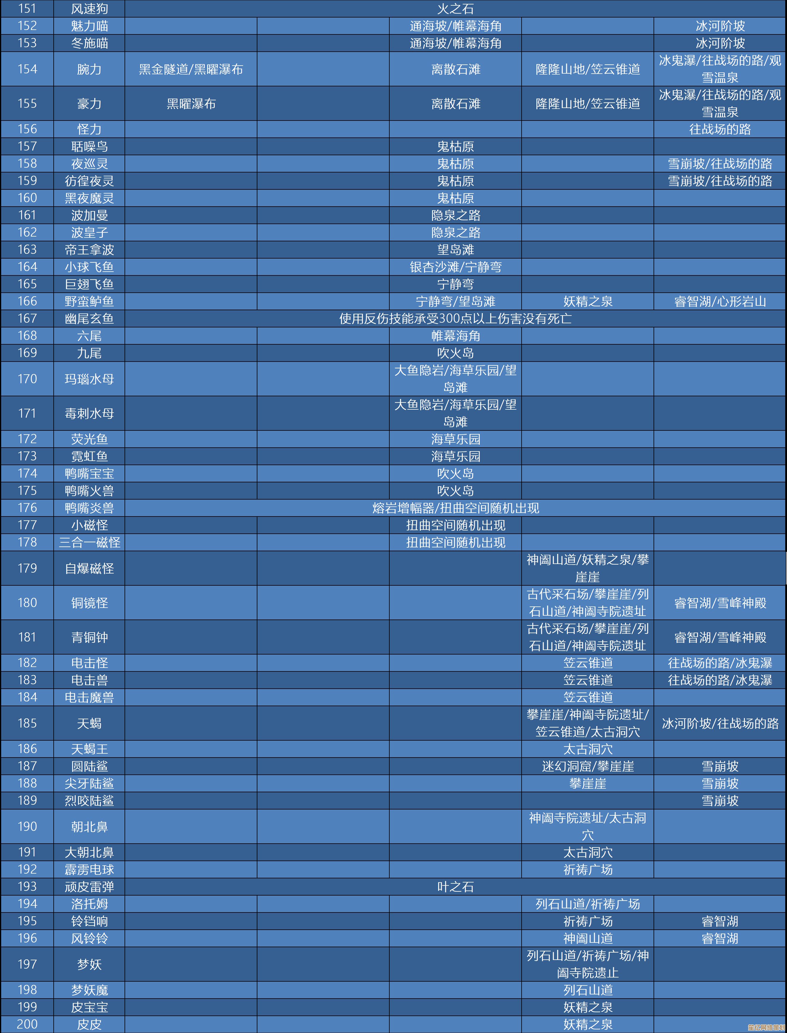 《宝可梦传说 Z-A》确认2025年发售初期不兼容Pokémon Home