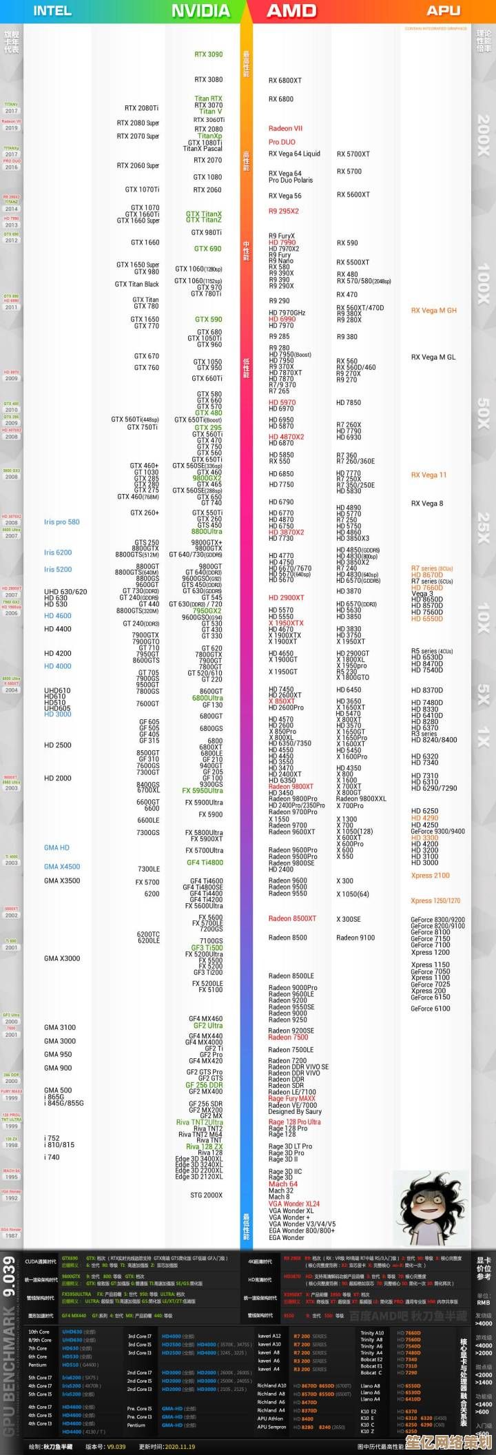 显卡性能天梯图全面解读:助你精准选择高性价比显卡型号 显卡性能天梯图全面解读:助你精准选择高性价比显卡型号