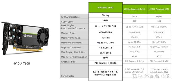 NVIDIA专业显卡天梯图指南：优选设备，增强专业设计与渲染能力