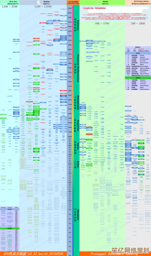 重磅发布核芯显卡天梯图，帮你一眼看懂性能梯队！