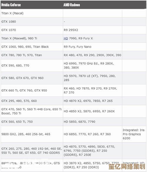 2021年专业显卡天梯图出炉：精准选购指南助你轻松决策