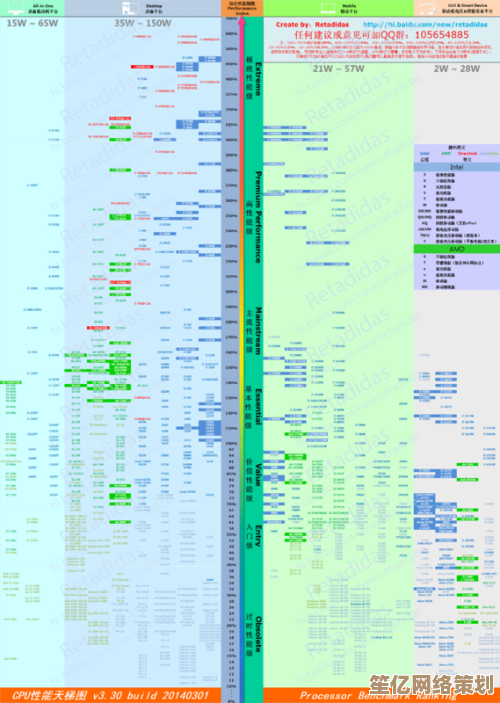 2021年专业显卡天梯图出炉：精准选购指南助你轻松决策