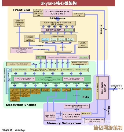全面解读CPU：深入探索计算机核心组件的运作机制与重要性
