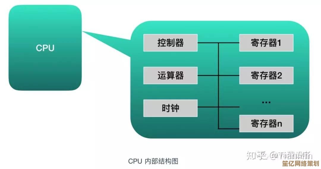 全面解读CPU：深入探索计算机核心组件的运作机制与重要性