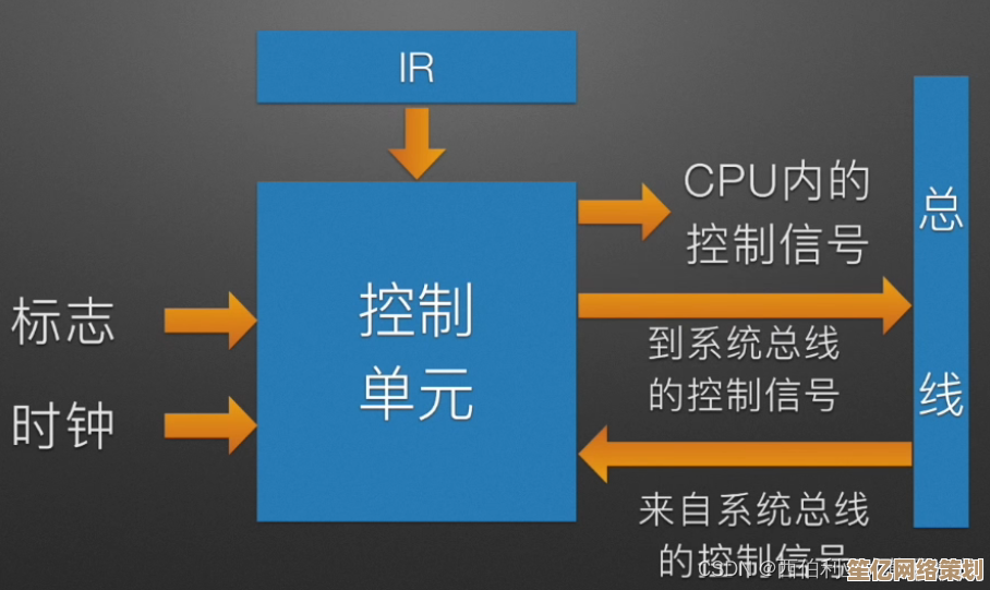 全面解读CPU：深入探索计算机核心组件的运作机制与重要性
