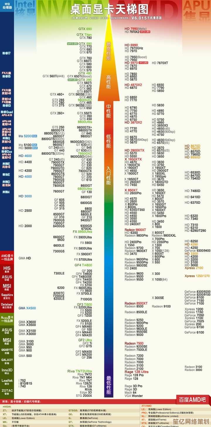移动显卡性能排行：Intel显卡全系列推荐与解析