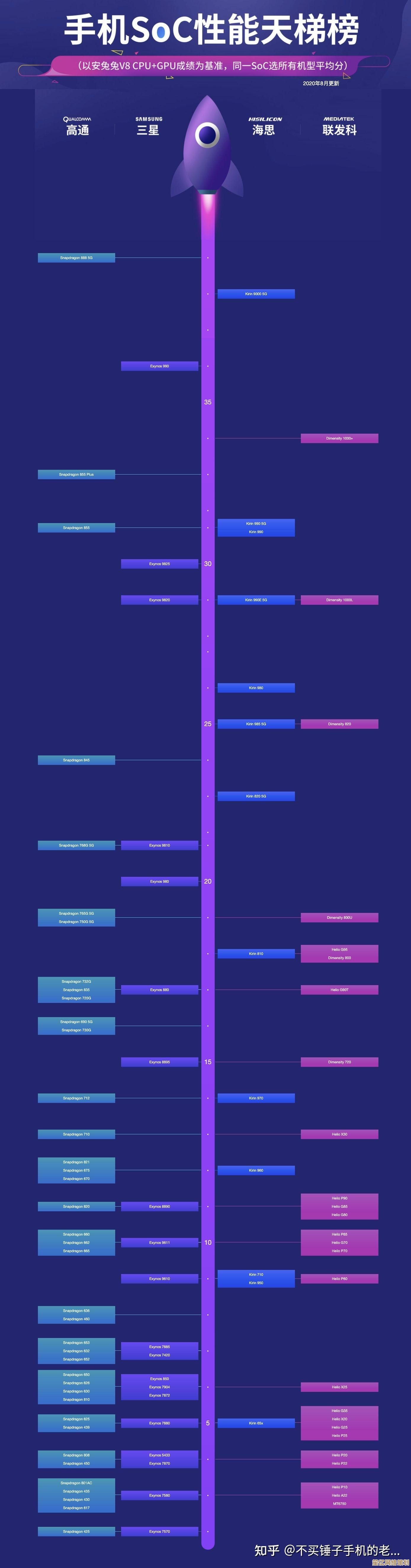 最新手机GPU天梯图发布：处理器图形性能深度对比与趋势解读