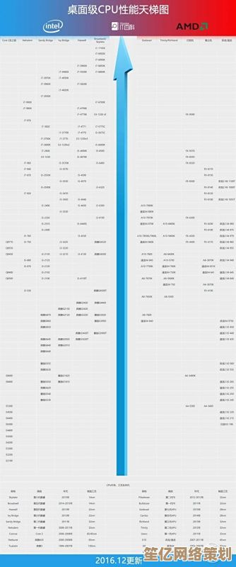 显卡性能天梯图全新发布：助你快速挑选最适合的游戏显卡
