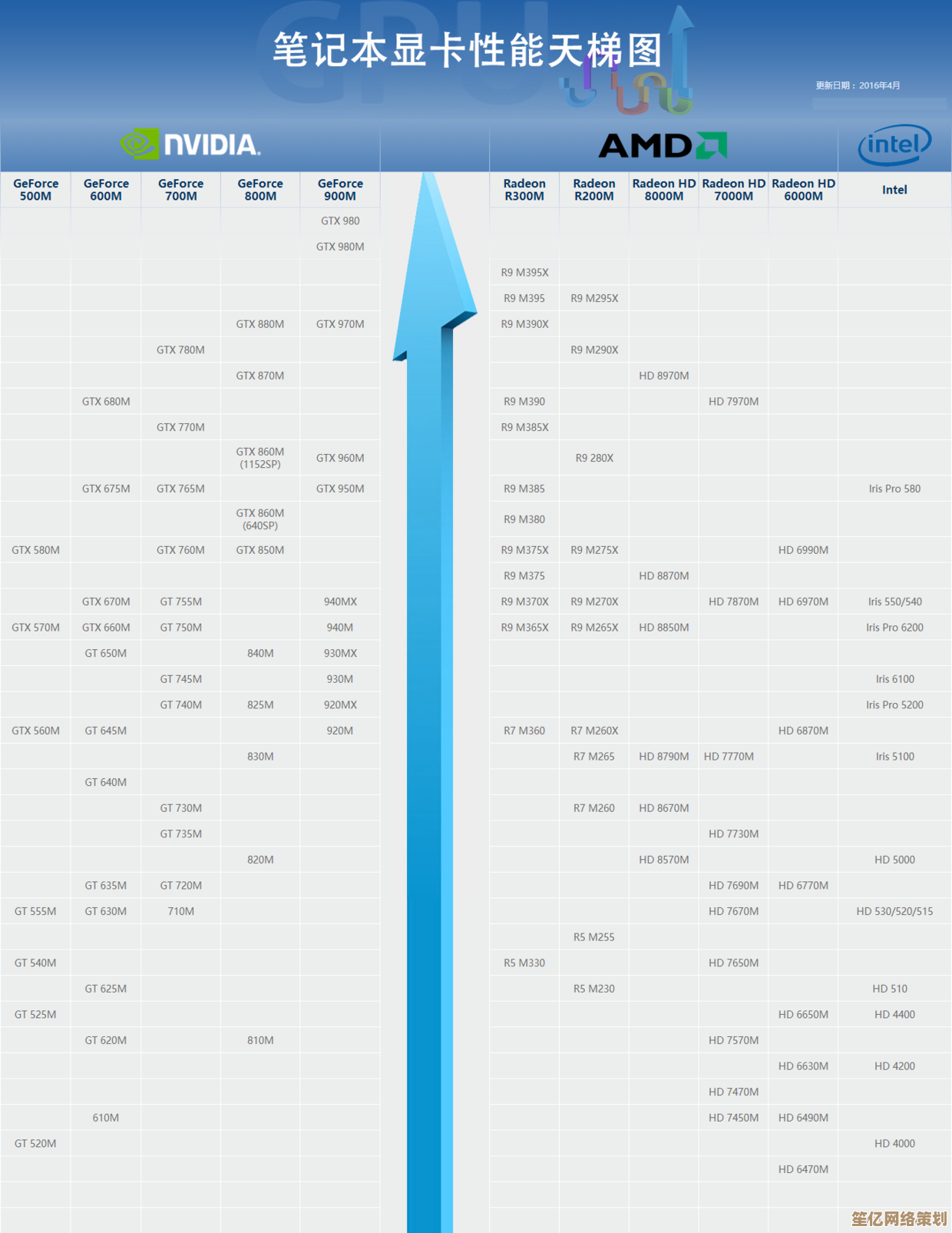 显卡性能天梯图全新发布：助你快速挑选最适合的游戏显卡