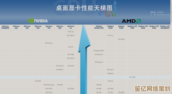 显卡性能天梯图全新发布：助你快速挑选最适合的游戏显卡