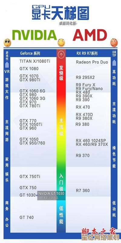 2016显卡天梯图发布：尖端科技驱动画质与性能全面突破！
