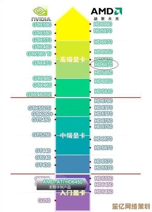 AMD 5000系列显卡性能天梯图：全方位对比助你精准选购理想显卡