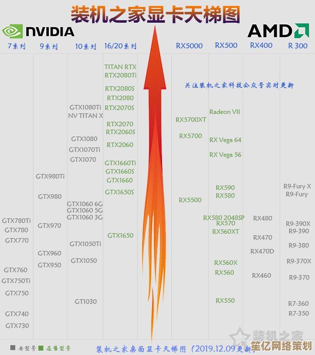 AMD 5000系列显卡性能天梯图：全方位对比助你精准选购理想显卡