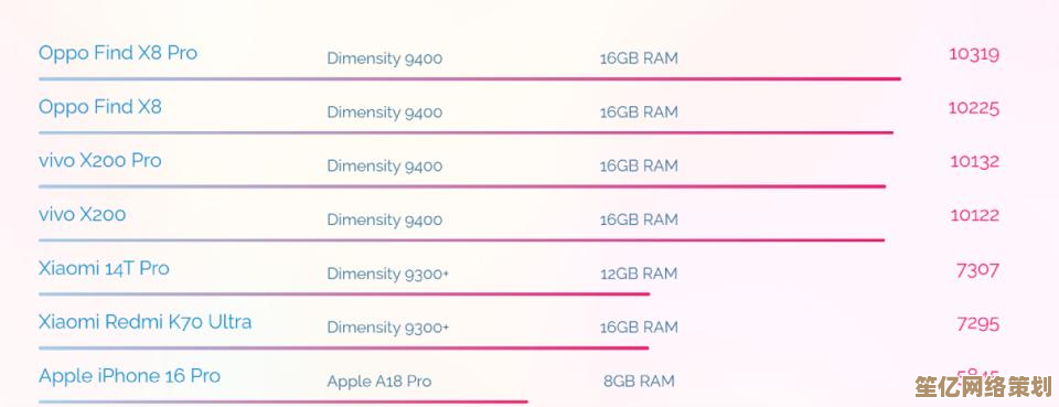 2024芯片天梯图发布：智能科技新纪元，性能飞跃引领产业变革！