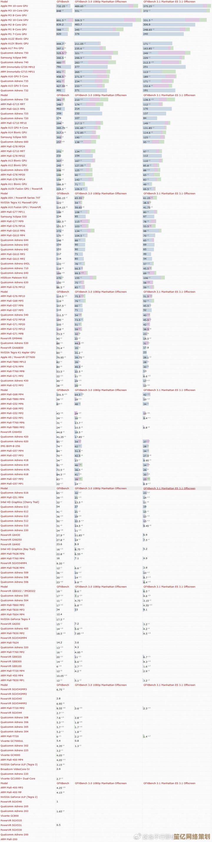 2024芯片天梯图发布：智能科技新纪元，性能飞跃引领产业变革！