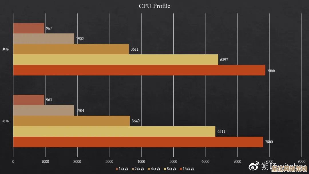 AMD CAD用户升级Win11：性能跃升，设计效率全面突破