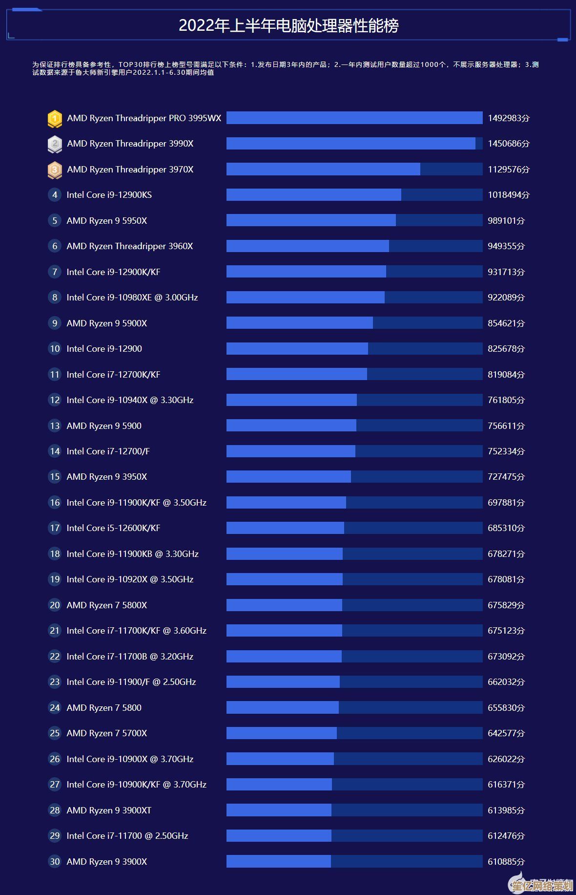最新显卡天梯图v3.3升级上线：精准排名，助你快速提升电脑效能！