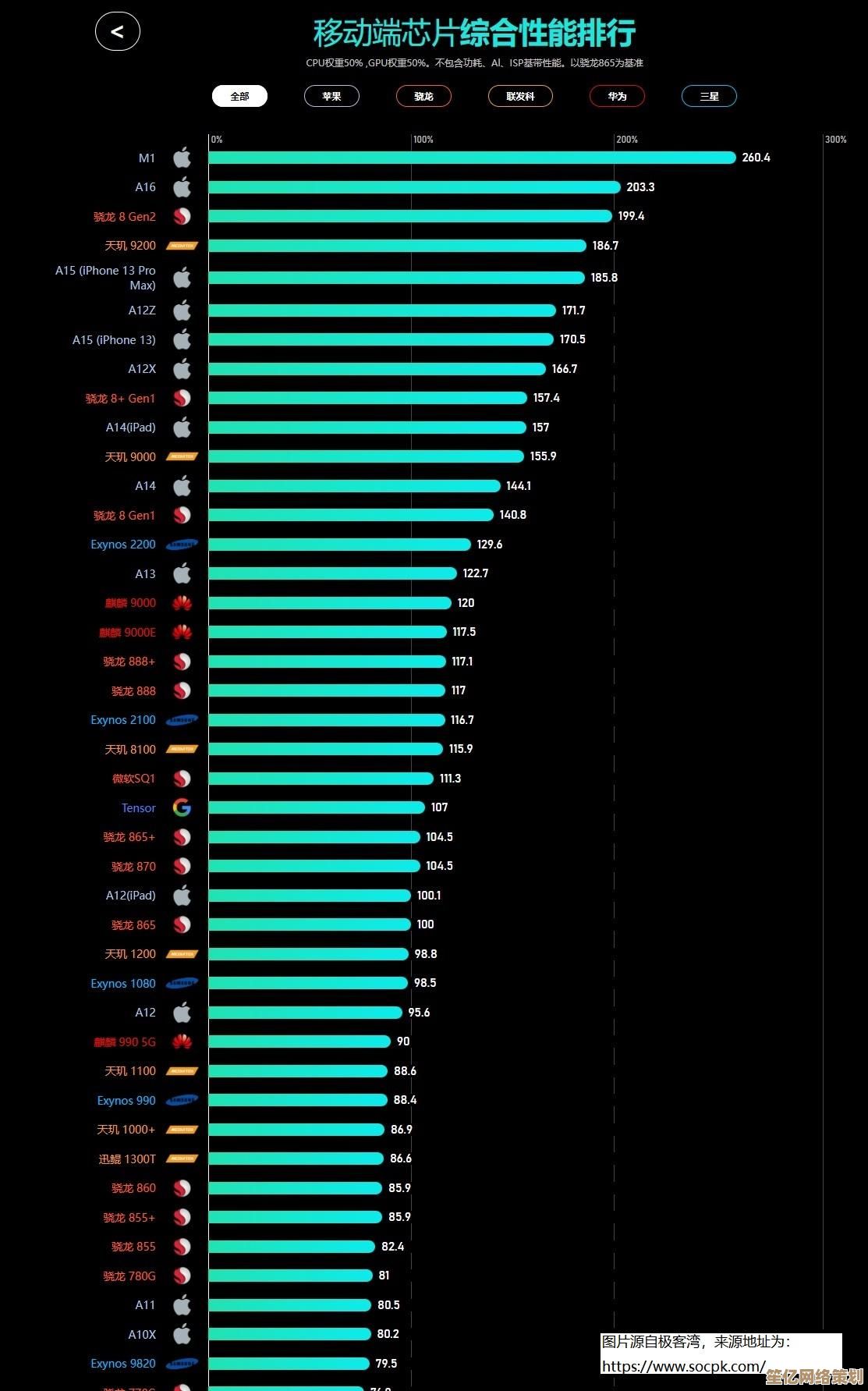 掌握内存升级指南：通过天梯图挑选理想配置，全面提升电脑速度