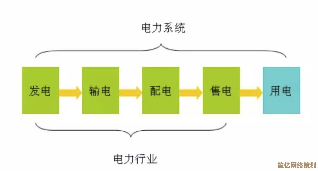 电源天梯图解析：电力供应链各环节如何影响能源稳定传输