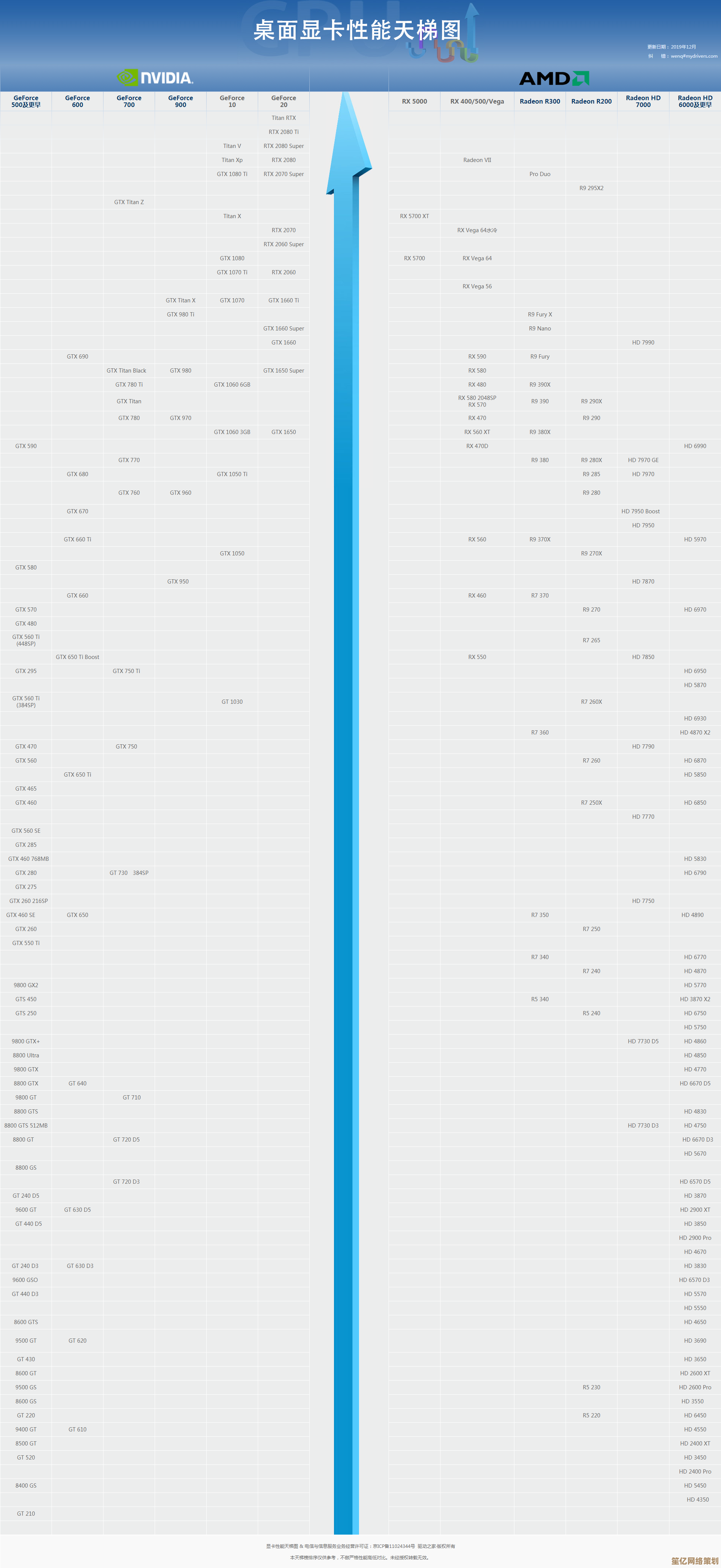 全面掌握940MX显卡天梯图：性能对比与选购指南，快速锁定理想配置