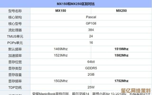 全面掌握940MX显卡天梯图：性能对比与选购指南，快速锁定理想配置