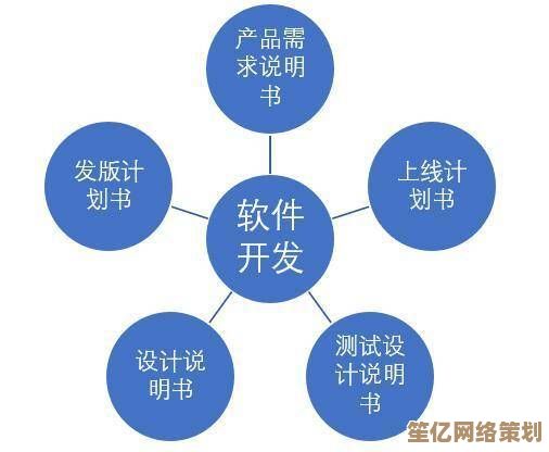 系统开发流程的关键阶段与实施策略解析