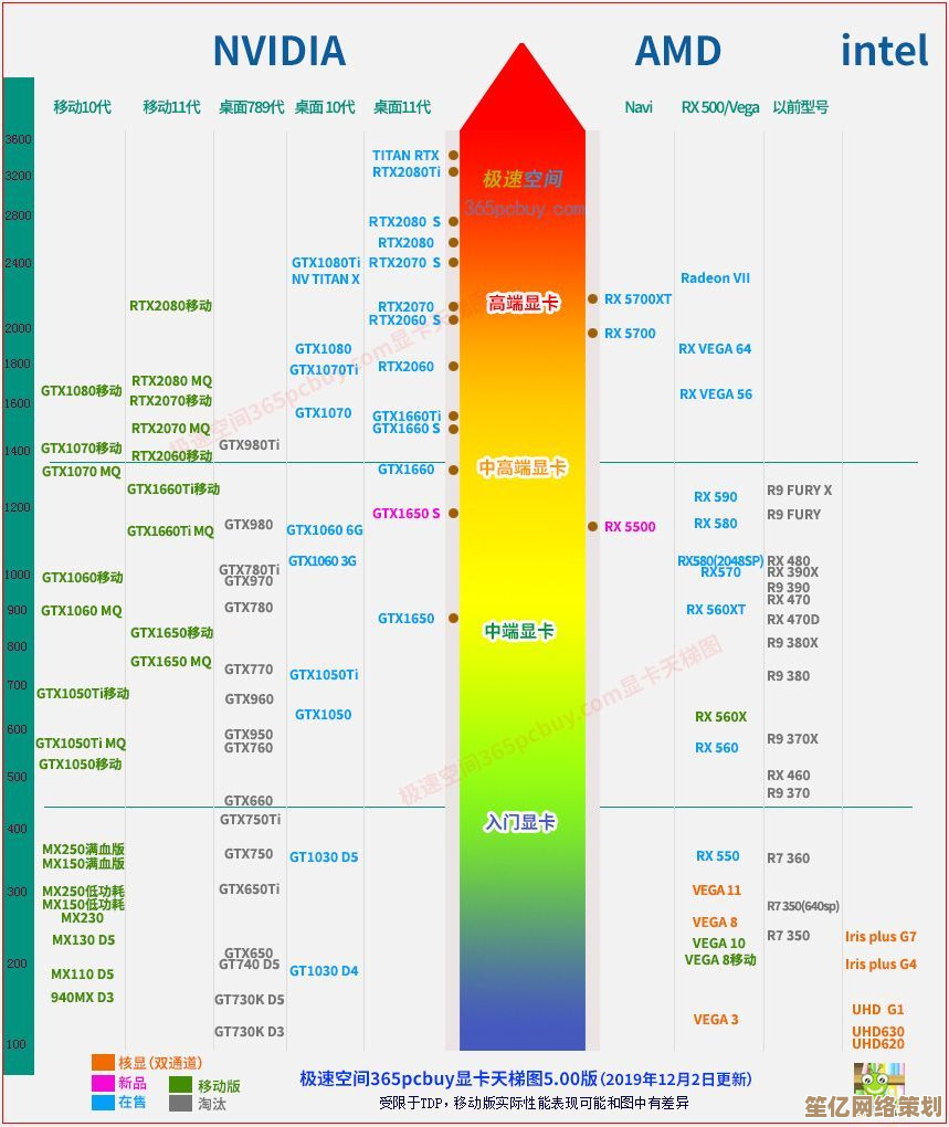 通过CPU天梯图优化选择：掌握手提电脑的高性价比配置秘诀