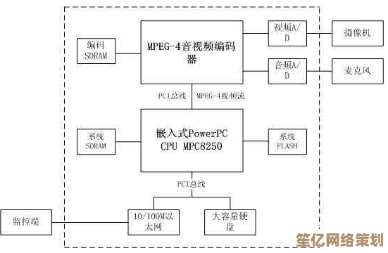 系统软件包含哪些关键组件？详细梳理与功能介绍