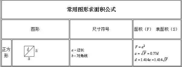 全面解析常见图形的面积计算方法及公式应用指南
