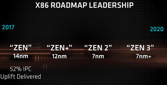 惊人性能!新一代CPU外观首度公开,实力远超预期 惊人性能!新一代CPU外观首度公开,实力远超预期