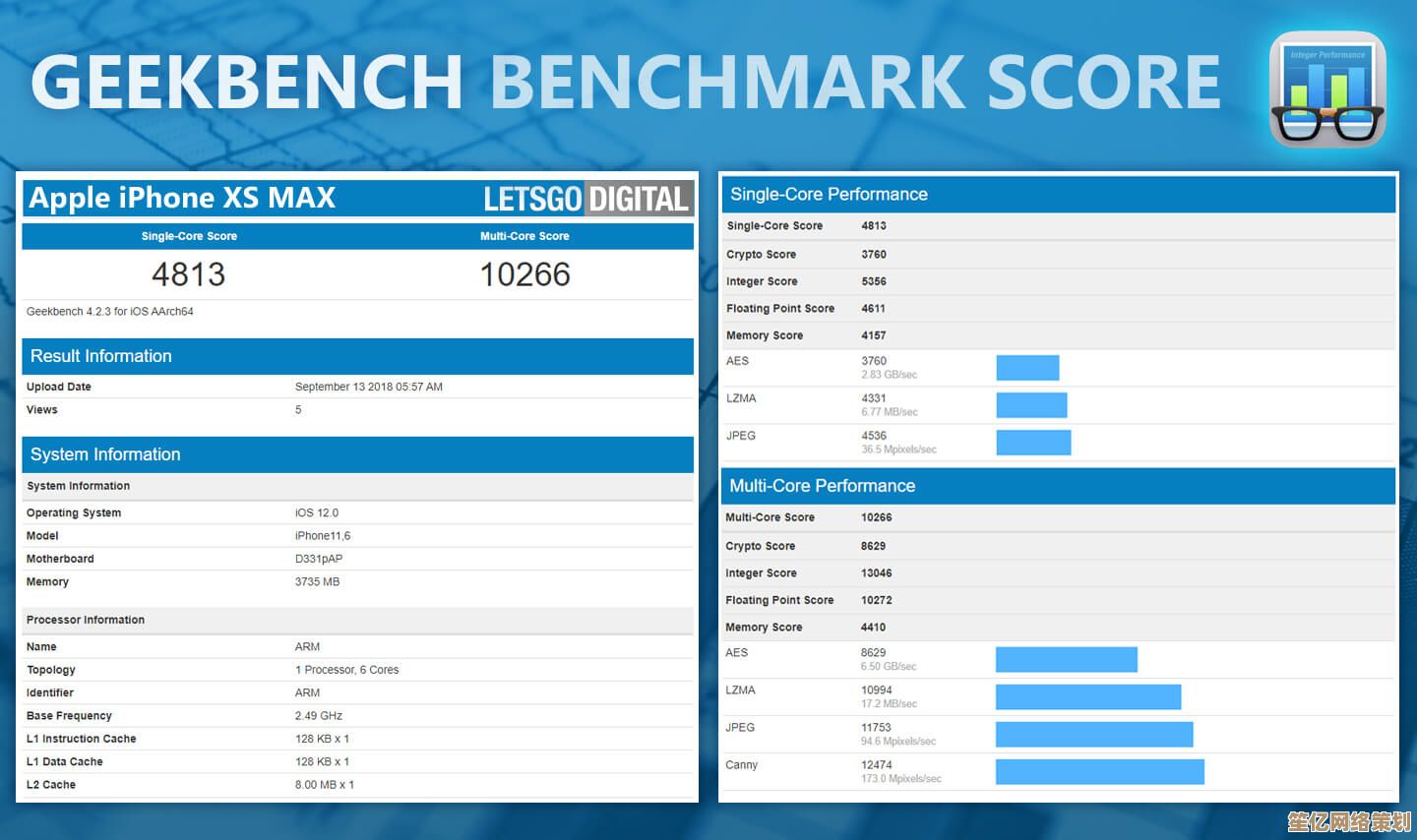 智能手机全面实测：性能跑分、影像效果及电池续航详细解析