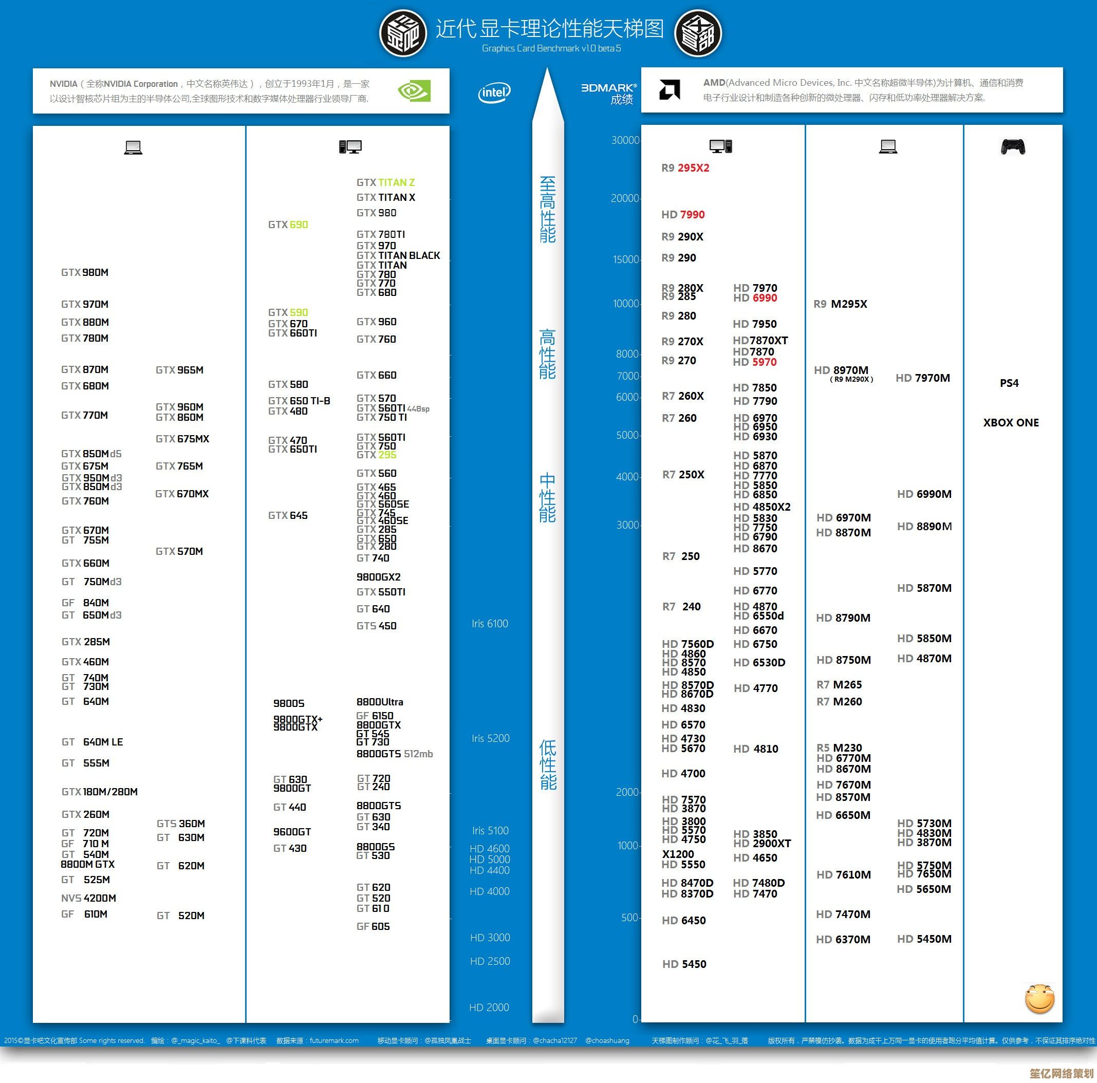 全面解读2016显卡天梯图:从游戏到专业应用,性能排行一目了然 全面解读2016显卡天梯图:从游戏到专业应用,性能排行一目了然