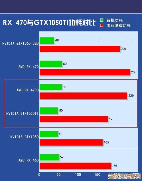 GTX1050显卡天梯图解析:高效能表现,尽享游戏乐趣无压力 GTX1050显卡天梯图解析:高效能表现,尽享游戏乐趣无压力