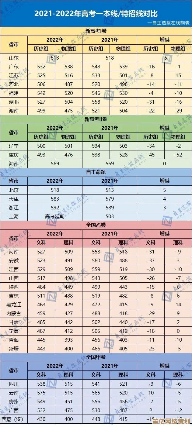2022年显卡性能天梯图:全面解析台式与笔记本显卡,助你精准选择最佳配置 2022年显卡性能天梯图:全面解析台式与笔记本显卡,助你精准选择最佳配置
