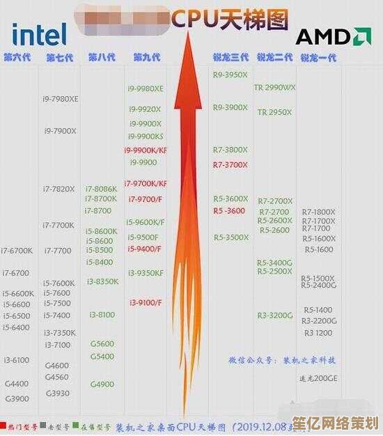 英特尔处理器天梯图详解：性能排行与选购建议一网打尽！