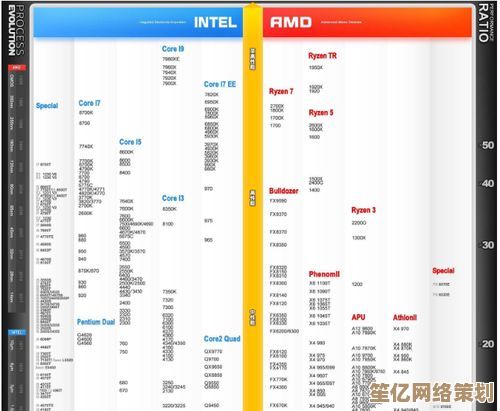 探索最新笔记本电脑CPU性能排行榜，寻找真正的处理器王者！
