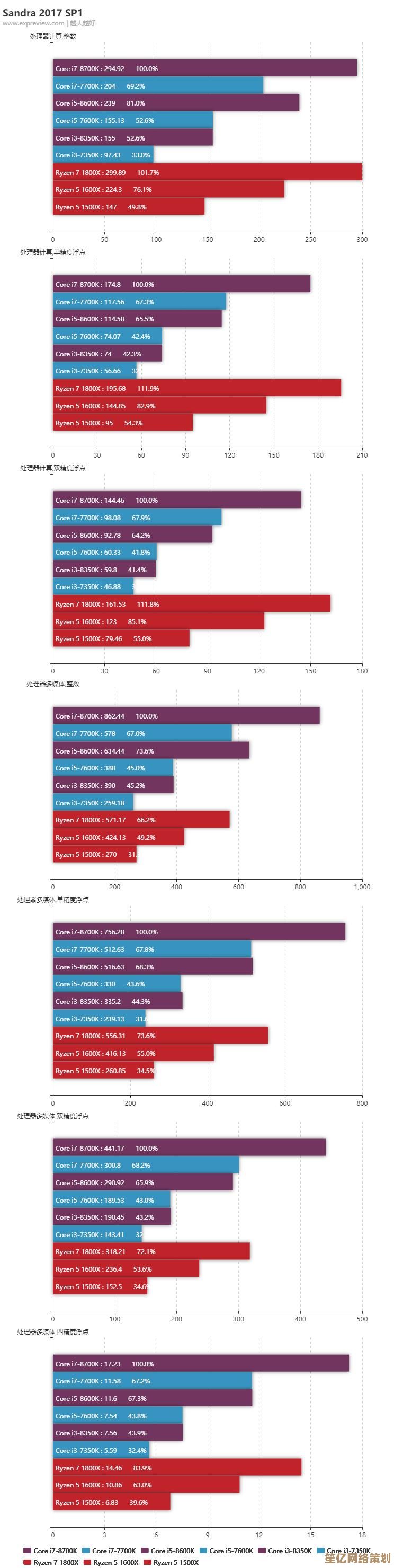 突破性能瓶颈!新一代CPU频率提升带来极速运算体验 突破性能瓶颈!新一代CPU频率提升带来极速运算体验