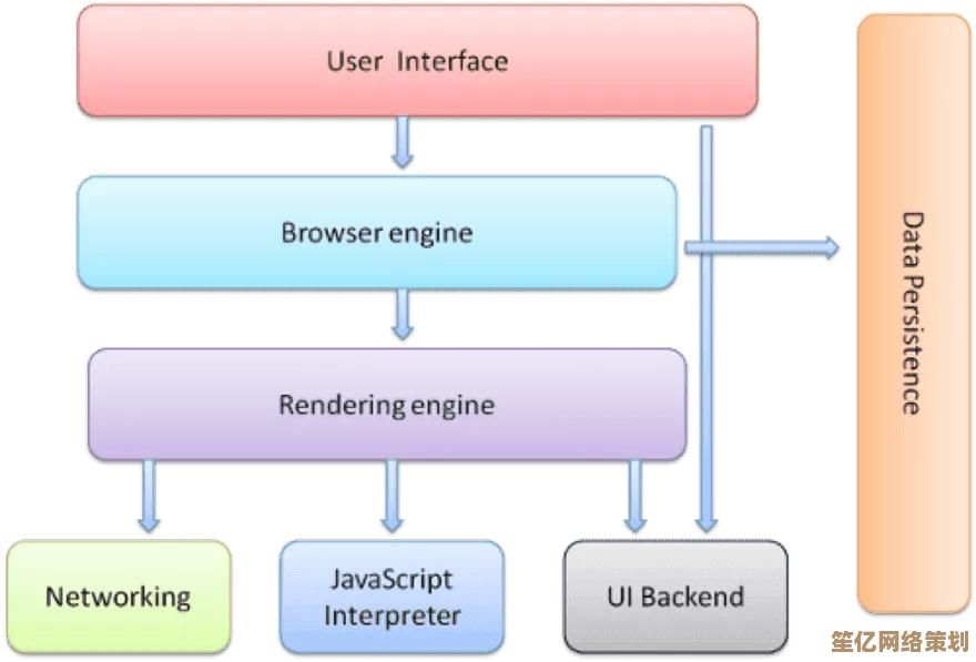 谁是最受欢迎的浏览器?2021年度排行榜显示Chrome、Firefox和Edge持续领跑 谁是最受欢迎的浏览器?2021年度排行榜显示Chrome、Firefox和Edge持续领跑