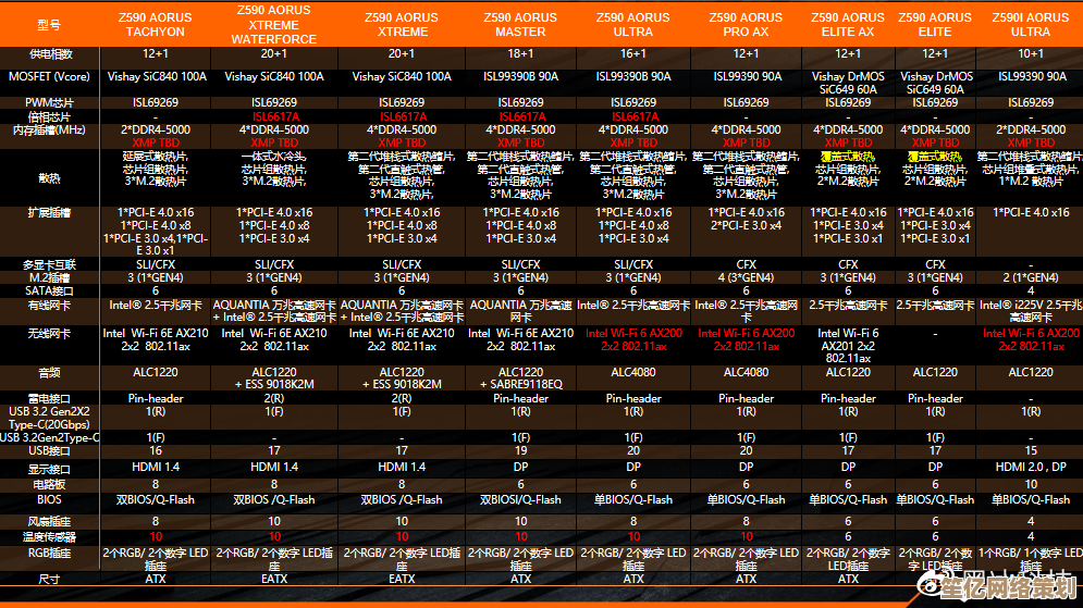 探索华硕主板天梯图：性能分级与功能优势一网打尽，选购不再迷茫！