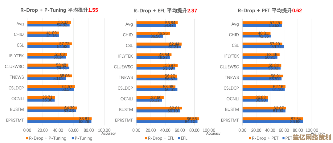 高效内存检测工具：确保系统稳定无虞，优化性能表现